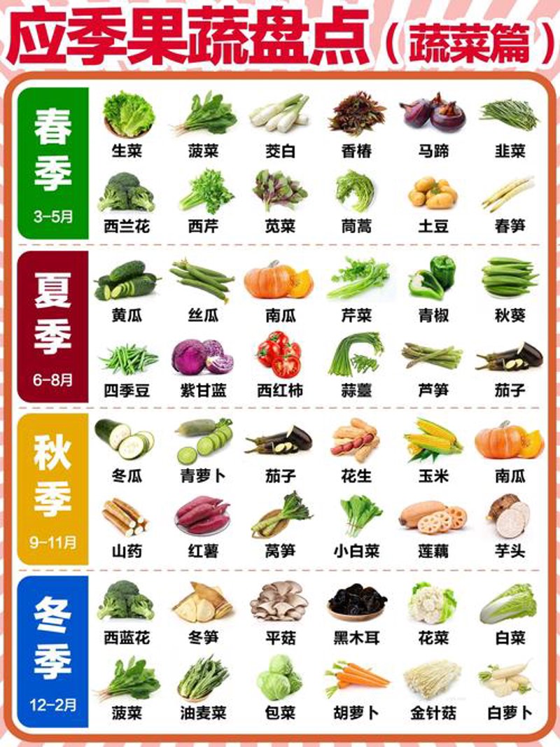应季果蔬